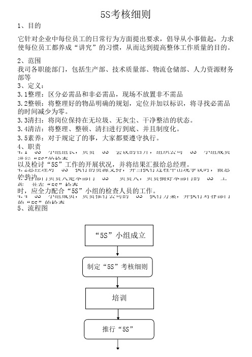 5S检查细则表