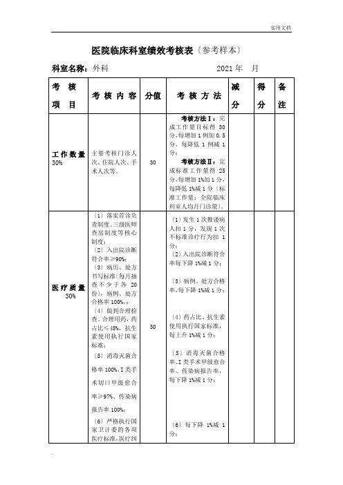 临床科室绩效考核表