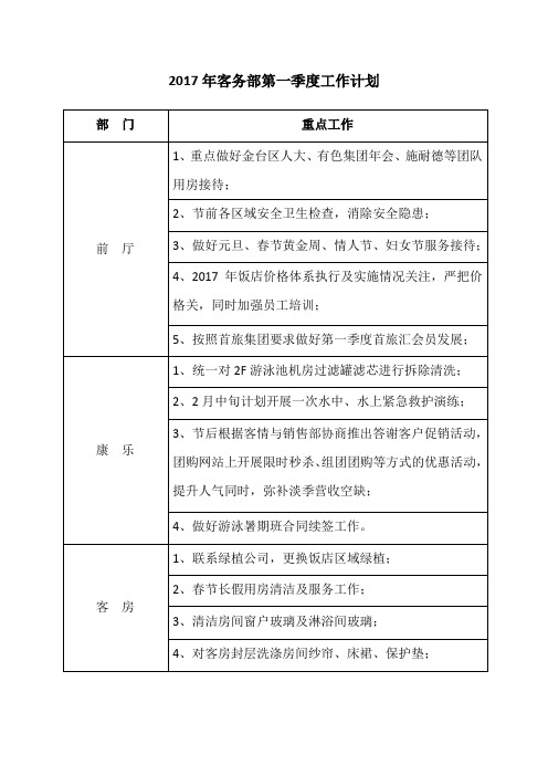 2017年客务部第一季度工作计划