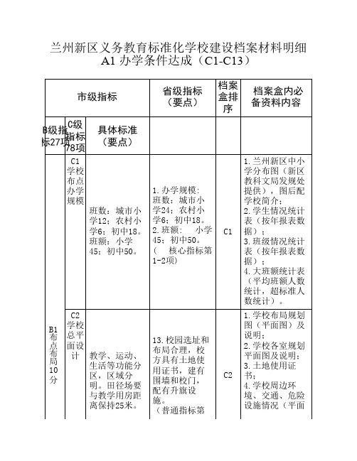 兰州新区义务教育标准化学校建设档案材料明细