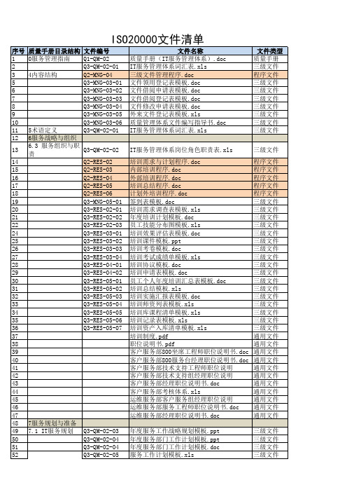 ISO20000文件清单