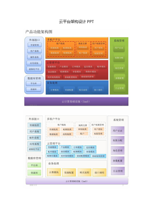 云平台架构设计PPT