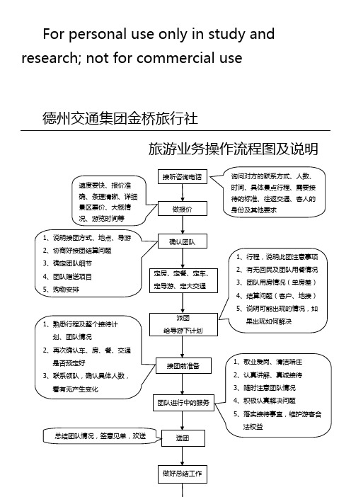 旅行社业务操作流程图及说明