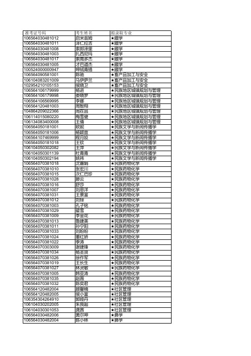 2014年西南民大硕士录取名单