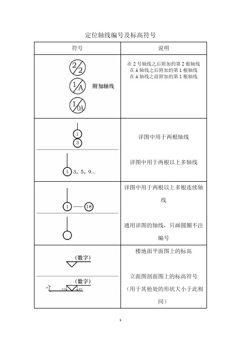 定位轴线编号及标高符号