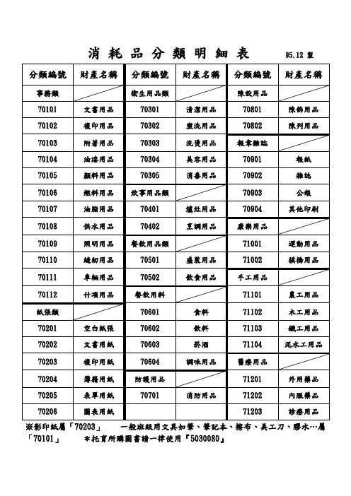 消耗品分类明细表