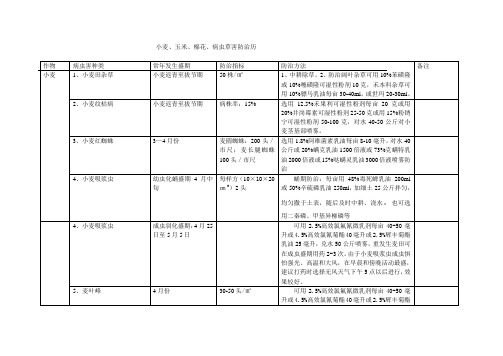 小麦、玉米、棉花、病虫草害防治历