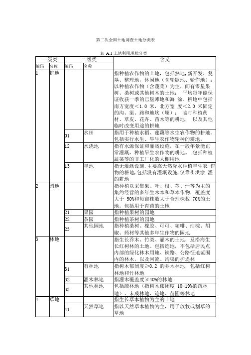 土地性质分类表