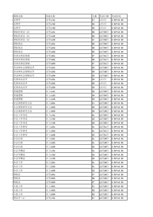 江南大学2014-2015-1学期期末考试安排(挂网)