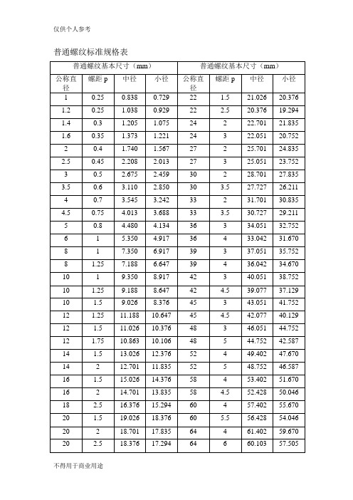 公制螺纹标准