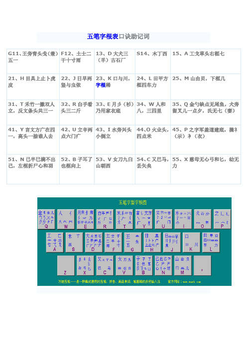 五笔字根表口诀助记词