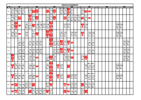 2014-2015-2课程表(专业课、实验课)修订版