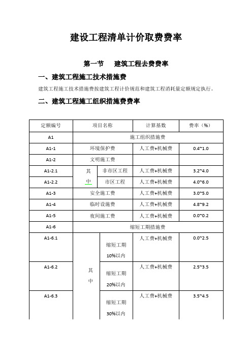 建设工程清单计价取费费率