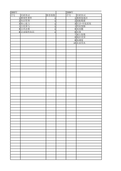 【国家自然科学基金】_障碍性因素_基金支持热词逐年推荐_【万方软件创新助手】_20140802