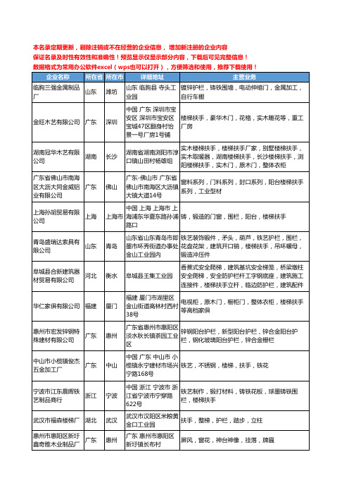 新版全国楼梯扶手工商企业公司商家名录名单联系方式大全2741家