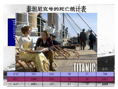 《应用统计》教学课件 第7章  χ2检验和方差分析