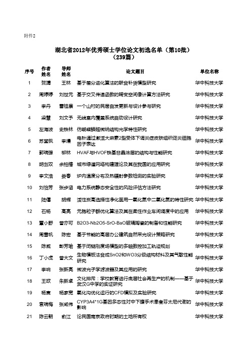 湖北省2012年优秀硕士学位论文公示名单(第10批)