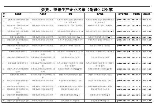 炒货、坚果生产企业名录(新疆)206家