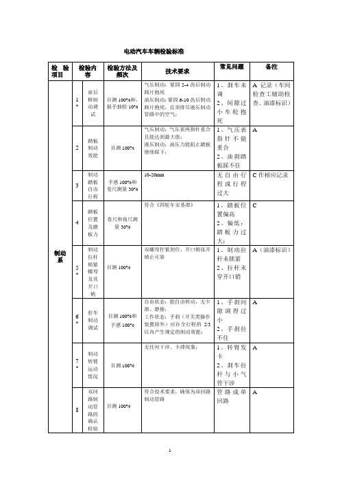 电动汽车检验项目