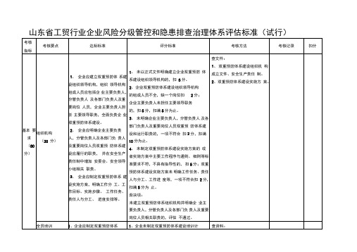 山东工贸行业企业风险分级管控和隐患排查治理体系评价标