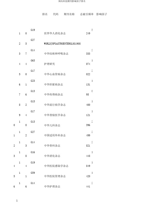 国内科技期刊影响因子排名