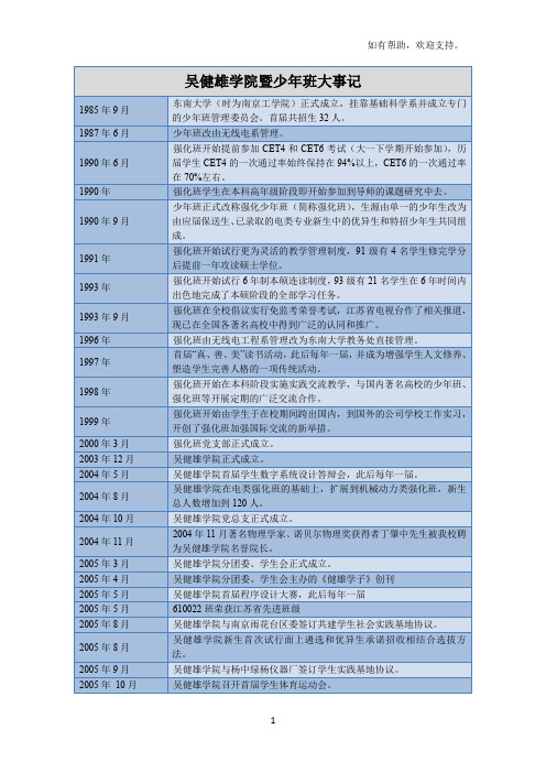 吴健雄学院暨少年班大事记