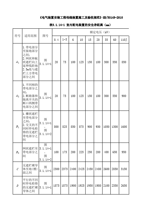 《电气装置安装工程母线装置施工及验收规范》-GB 50149-2010-表3.1.14-1