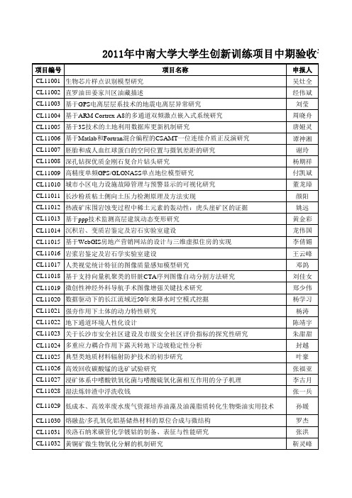 2011年中南大学大学生创新训练项目中期验收评审结果