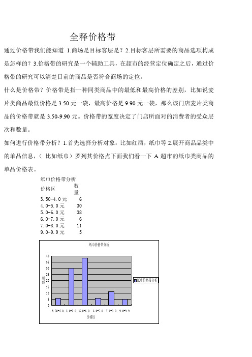 价格带分析