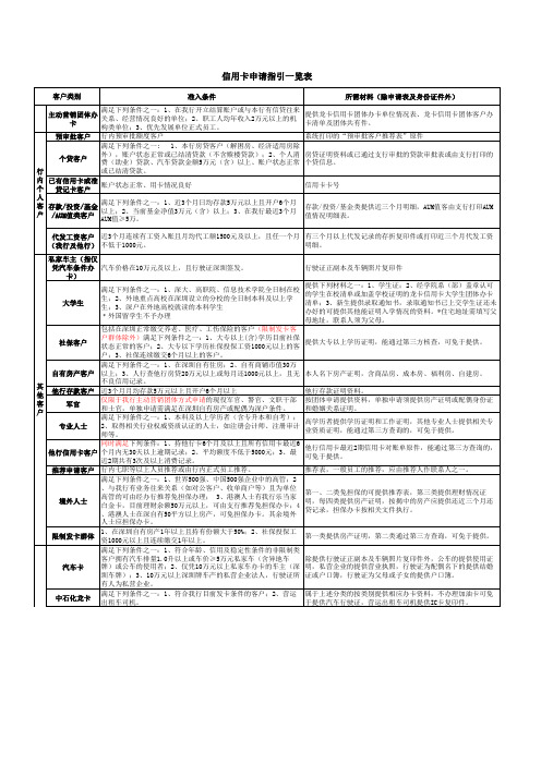 信用卡申请指引一览表