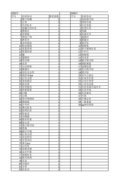 【国家自然科学基金】_馆藏_基金支持热词逐年推荐_【万方软件创新助手】_20140801