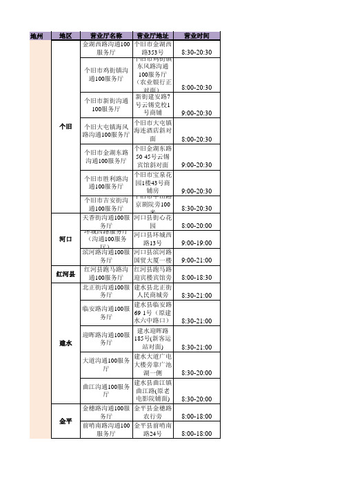 云南11个地州(红河保山版纳文山德宏普洱丽江玉溪临沧迪庆怒江)移动营业厅地址汇总表