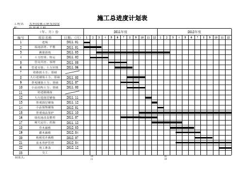 施工进度计划表