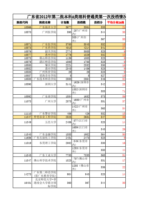 广东高考各年排名理科