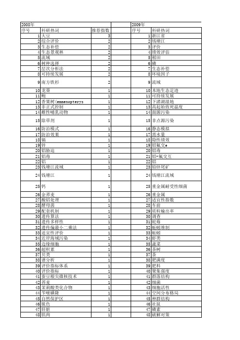 【浙江省自然科学基金】_生态环境_期刊发文热词逐年推荐_20140812