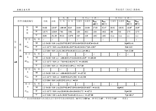 内力组合表—cl