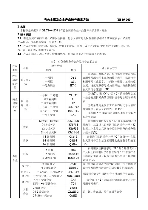 有色金属材料标准