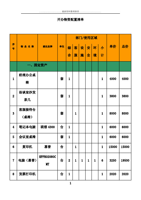 物业部开办物资配置清单