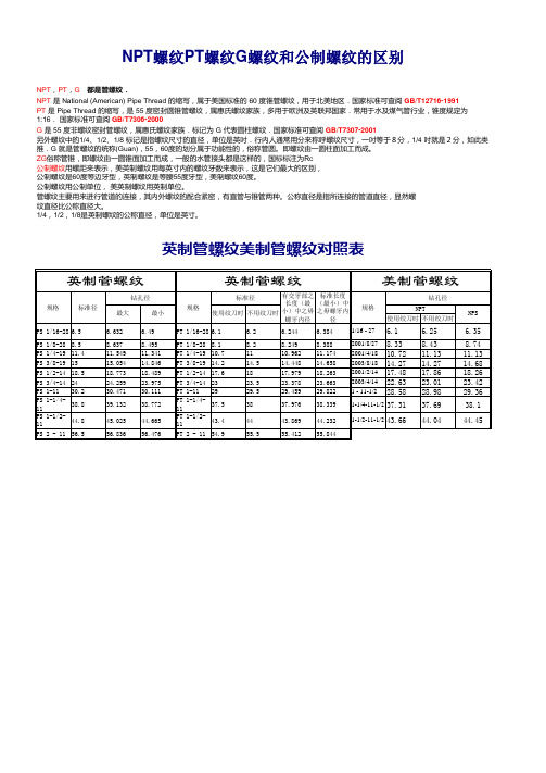 NPT螺纹PT螺纹G螺纹和公制螺纹的区别