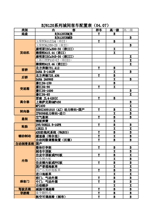 12米旅游车基本配置表