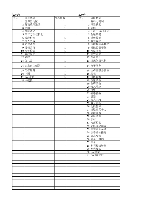 【国家社会科学基金】_作用与反馈_基金支持热词逐年推荐_【万方软件创新助手】_20140805