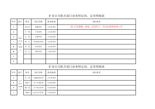 矿业公司机关部门业务师定岗、定责表(部门)