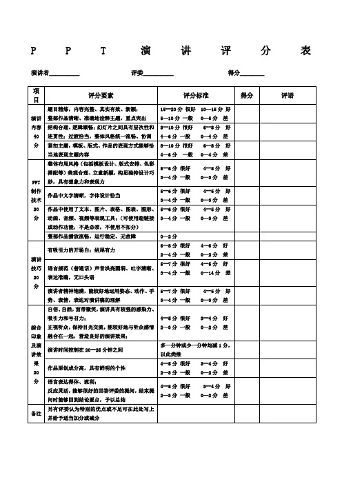 PPT演讲评分标准