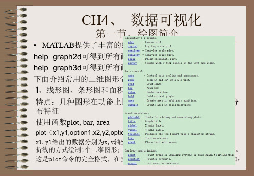 matlab 数据可视化