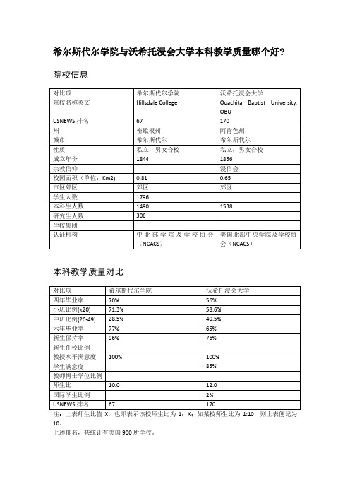 希尔斯代尔学院与沃希托浸会大学本科教学质量对比