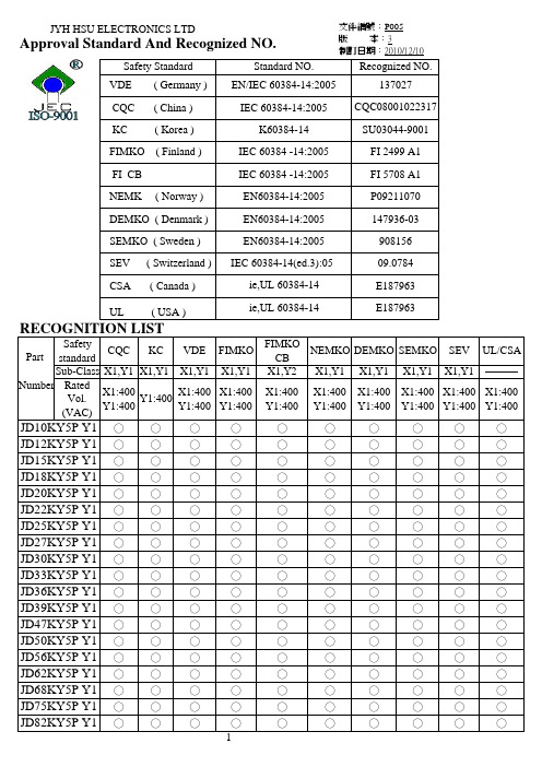 JEC Y 系列承认书(P005)