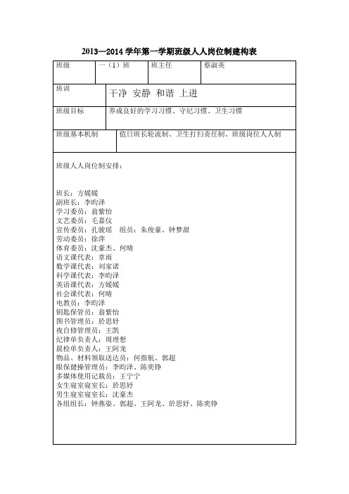 班级人人岗位制表