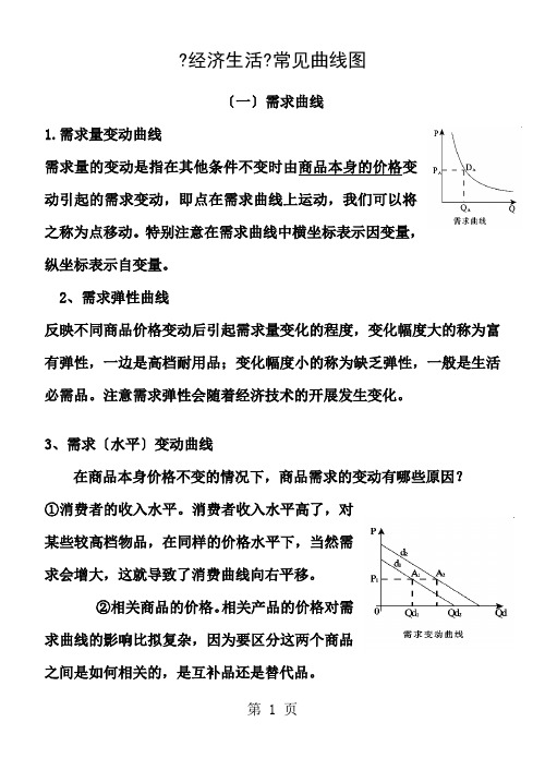 高中政治《经济生活》曲线题专练