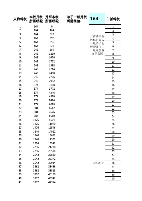 弟子经验升级表思过崖属性表甲弟子等级属性成长表00344