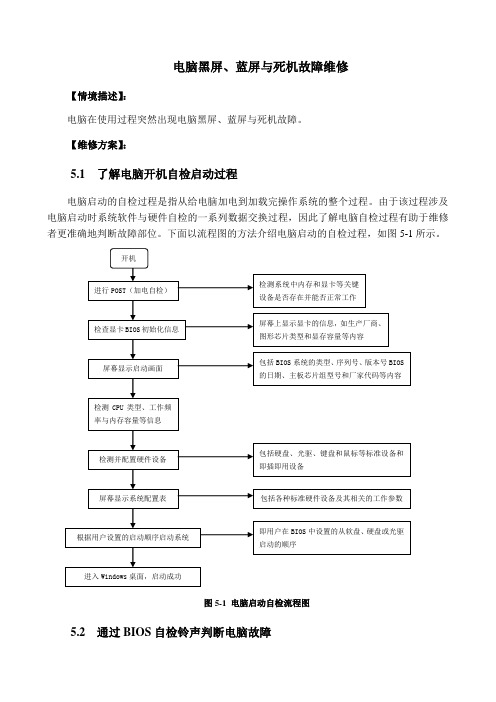 计算机维护维修-电脑黑屏蓝屏与死机故障维修方案